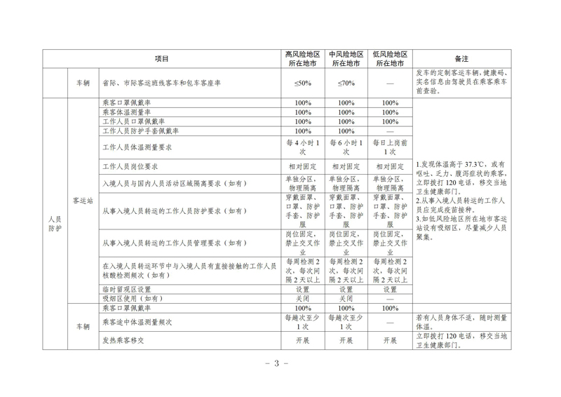 瀹㈣繍鍦虹珯鍜屼氦閫氳繍杈撳伐鍏鋒柊鍐犺偤鐐庣柅鎯呭垎鍖哄垎綰ч槻鎺ф寚鍗楋紙絎簲鐗堬級_03.jpg