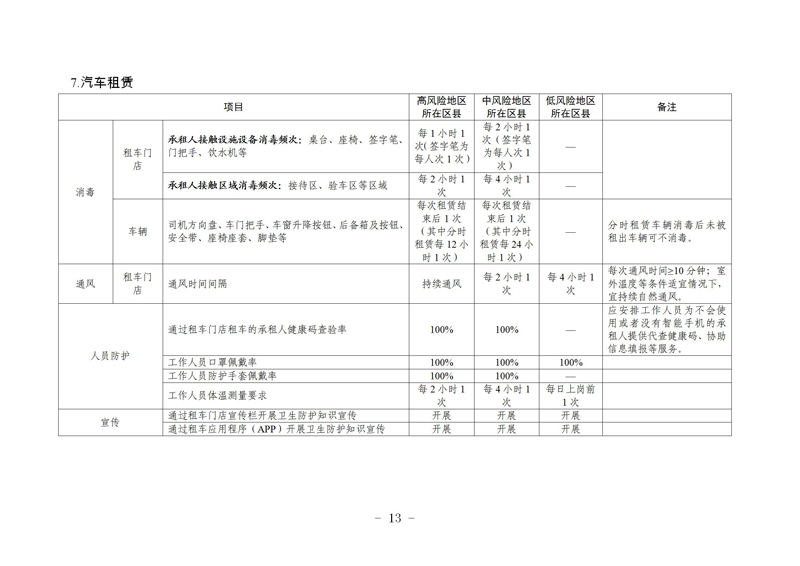 瀹㈣繍鍦虹珯鍜屼氦閫氳繍杈撳伐鍏鋒柊鍐犺偤鐐庣柅鎯呭垎鍖哄垎綰ч槻鎺ф寚鍗楋紙絎簲鐗堬級_13.jpg